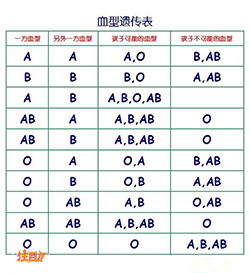 浙江省孕期亲子鉴定正规的中心去哪，浙江省孕期亲子鉴定准确率高吗
